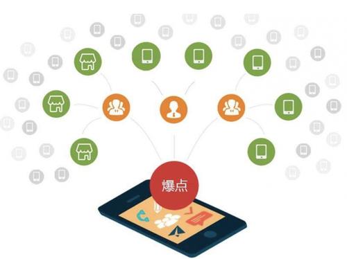 垫江为什么越来越多的企业通过软文营销来引流
